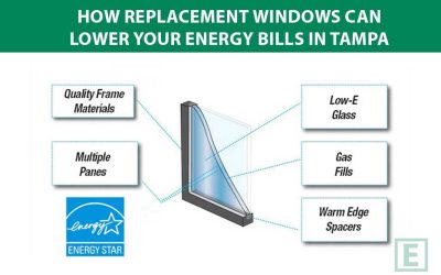 How Replacement Windows Can Lower Your Energy Bills in Tampa